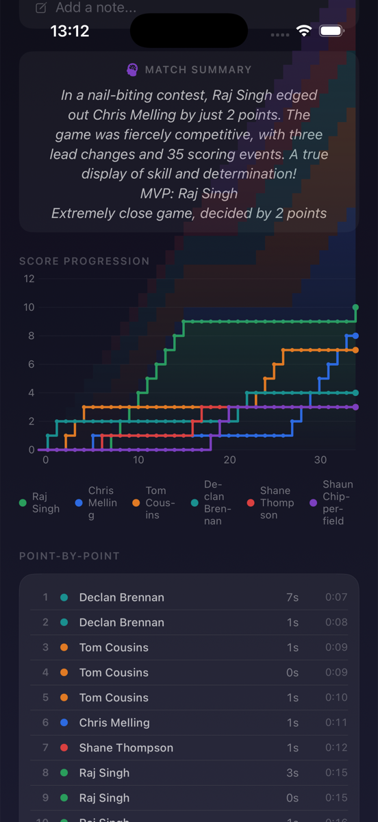 AI match summary with MVP callout and score progression chart